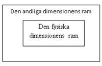 Medvetanderamar